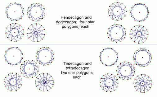The Healing Frequency, and the Frequency of Disharmony Star-polygons-part-two1